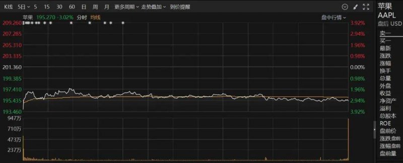 理财者观看教程后，瞬间掌握股票流程技巧
